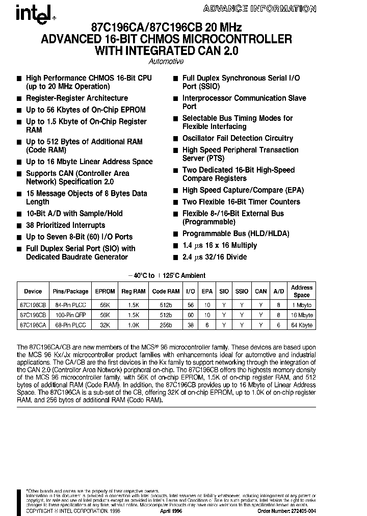 87C196CB_188770.PDF Datasheet