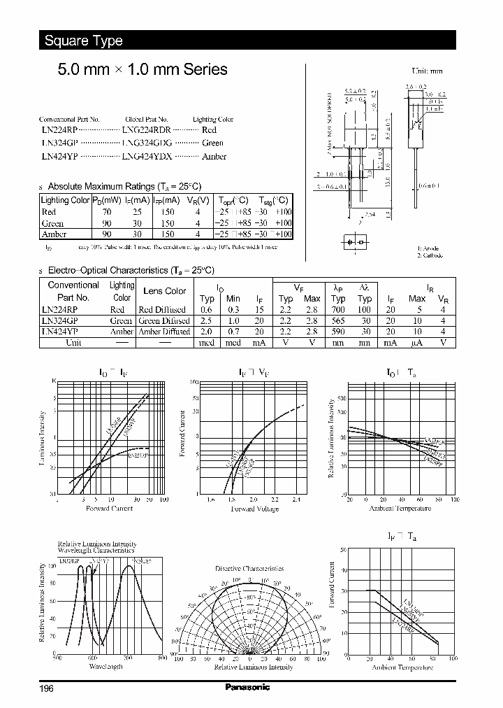 LN324GP_154428.PDF Datasheet