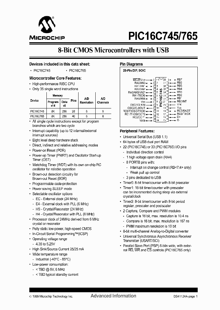 PIC16C745_94030.PDF Datasheet