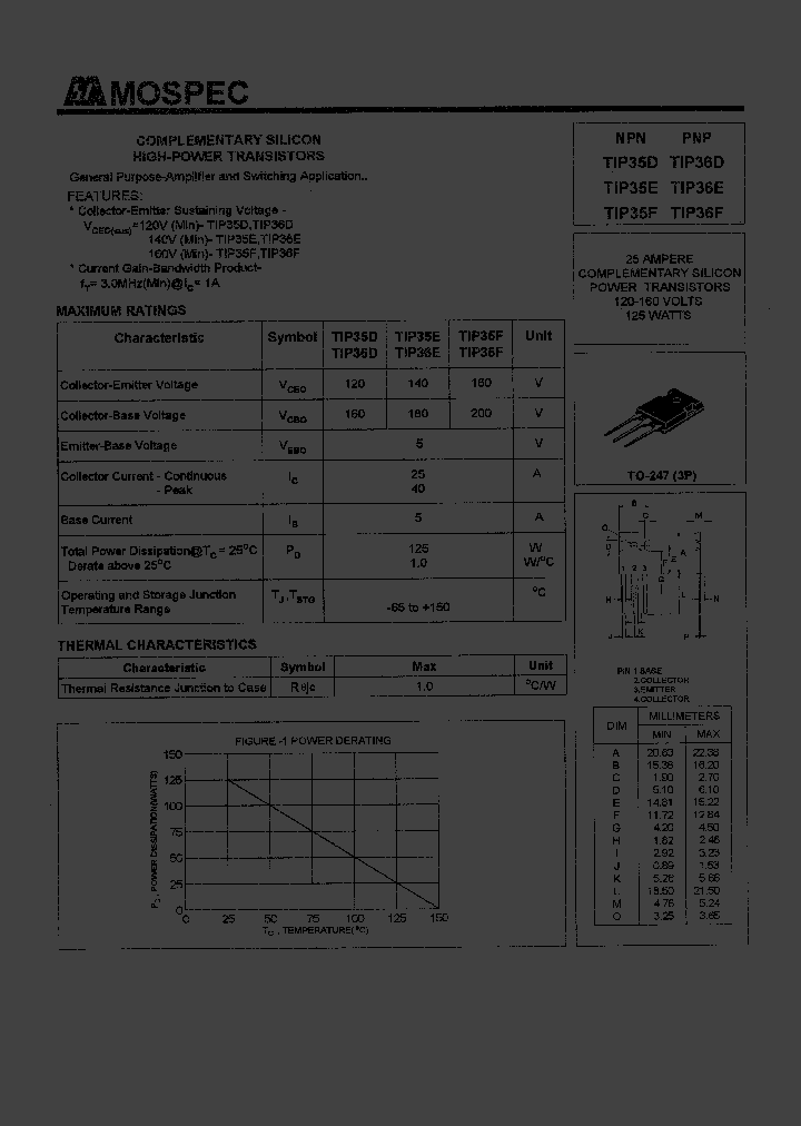 TIP35D_69126.PDF Datasheet