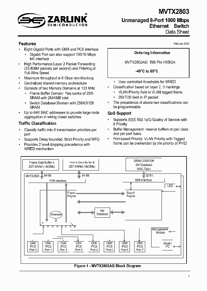 MVTX2803_253080.PDF Datasheet