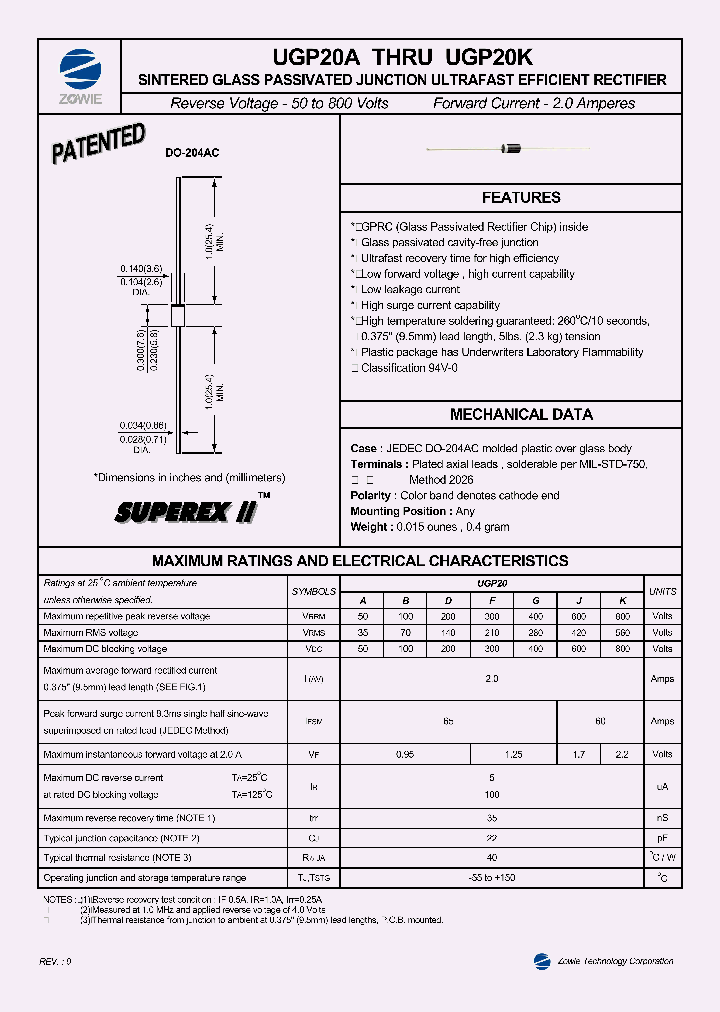 UGP20K_283422.PDF Datasheet