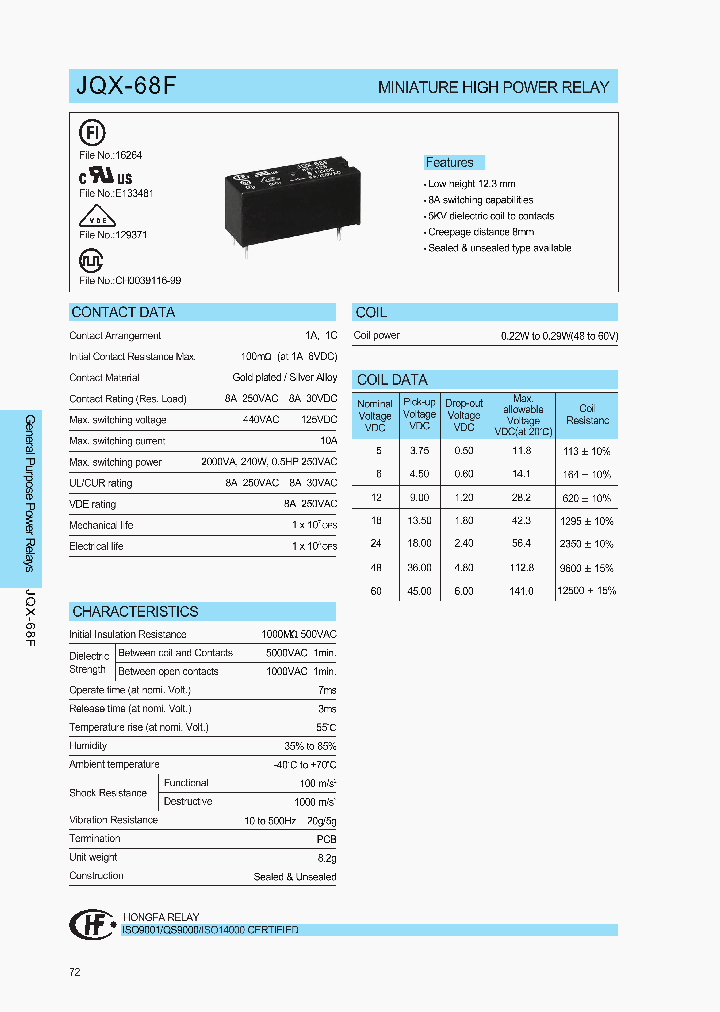 JQX-68F_240090.PDF Datasheet