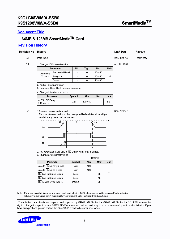 K9D1G08V0M_257613.PDF Datasheet