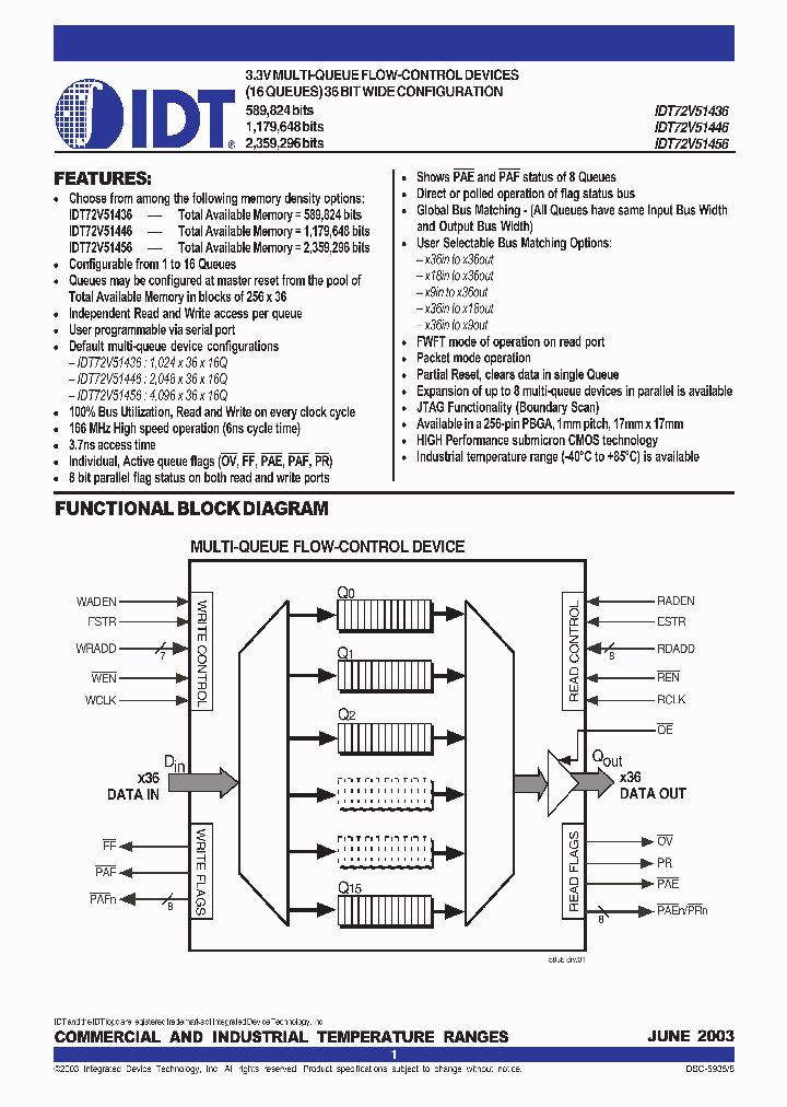 IDT72V51446_326283.PDF Datasheet