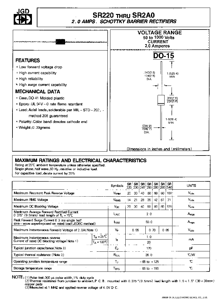 SR260_249625.PDF Datasheet