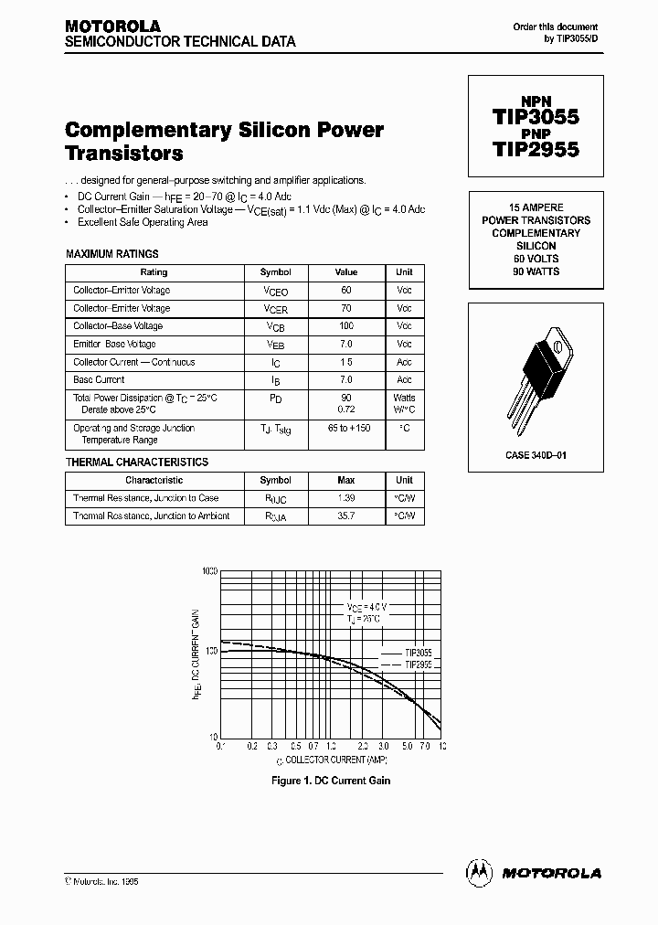 TIP3055_352195.PDF Datasheet