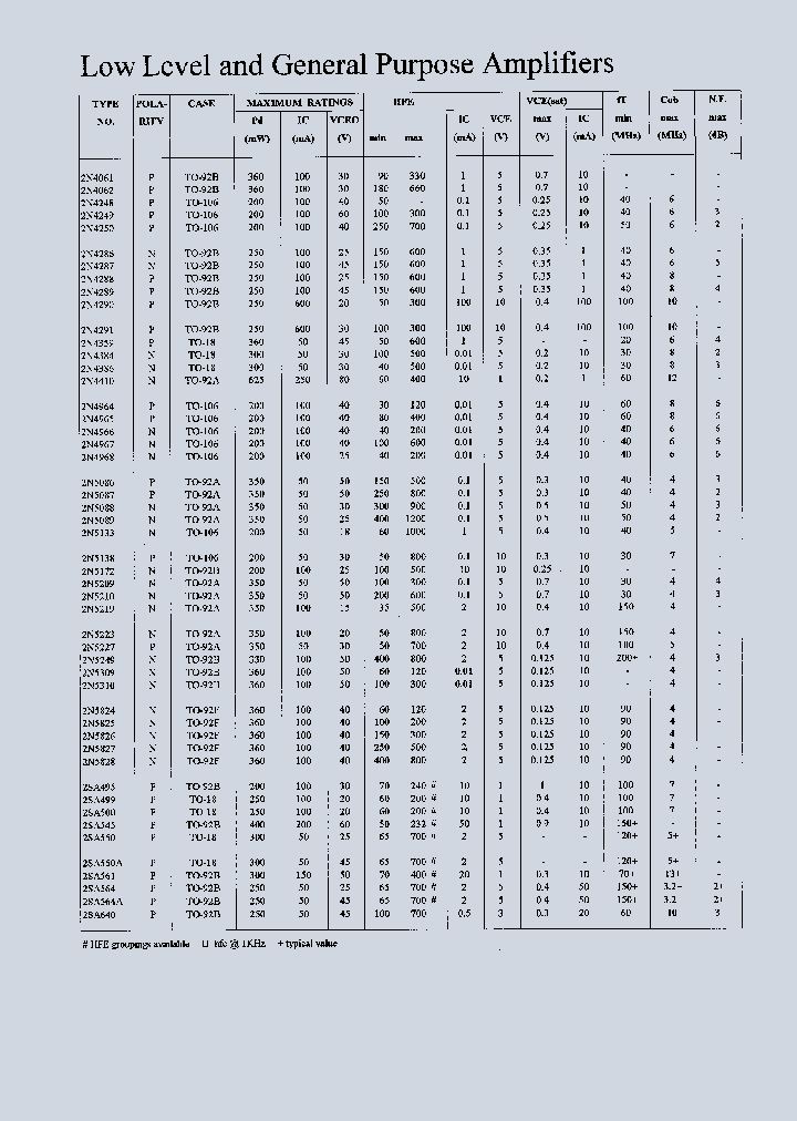 2SA564_395209.PDF Datasheet