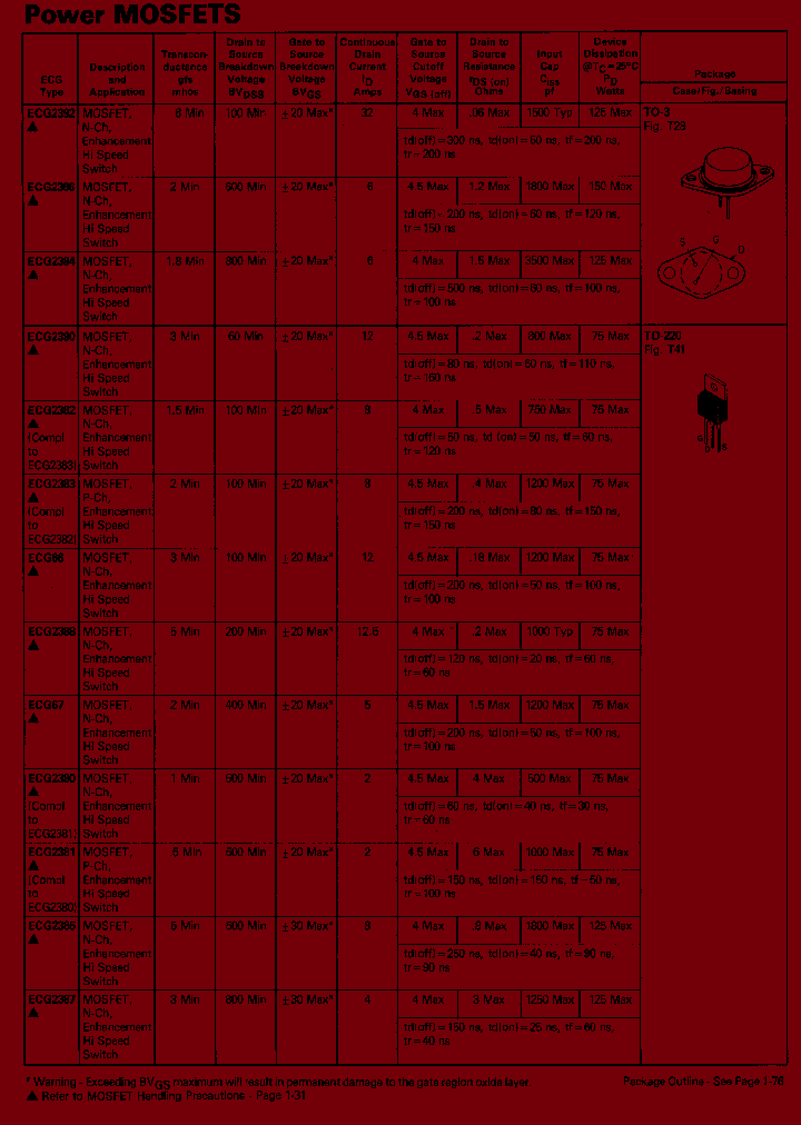 ECG2380_403759.PDF Datasheet