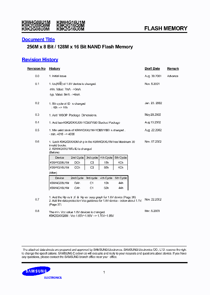 K9K2G08U0M-F_470347.PDF Datasheet