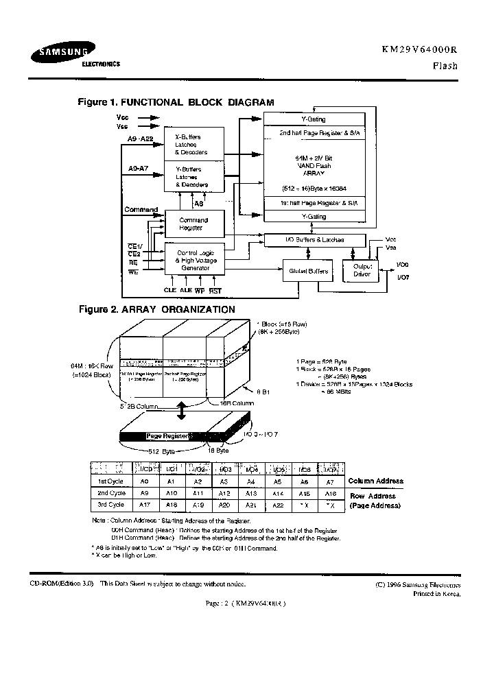 KM29V64000R_521639.PDF Datasheet