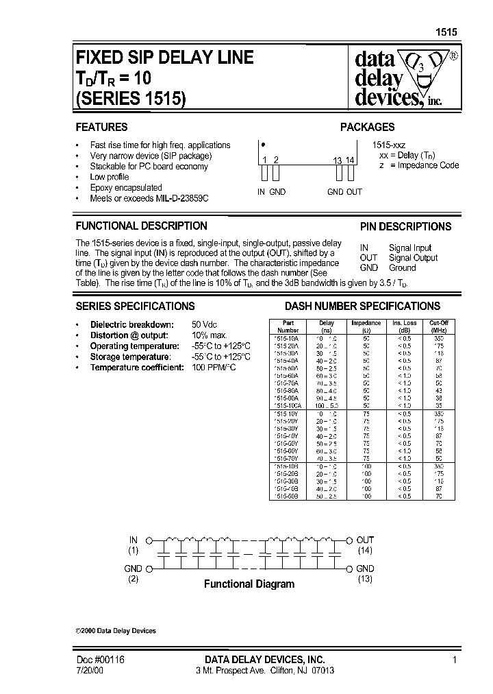 1515-60A_615780.PDF Datasheet