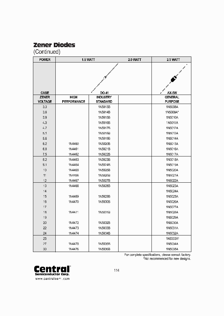 1N5032A_747259.PDF Datasheet