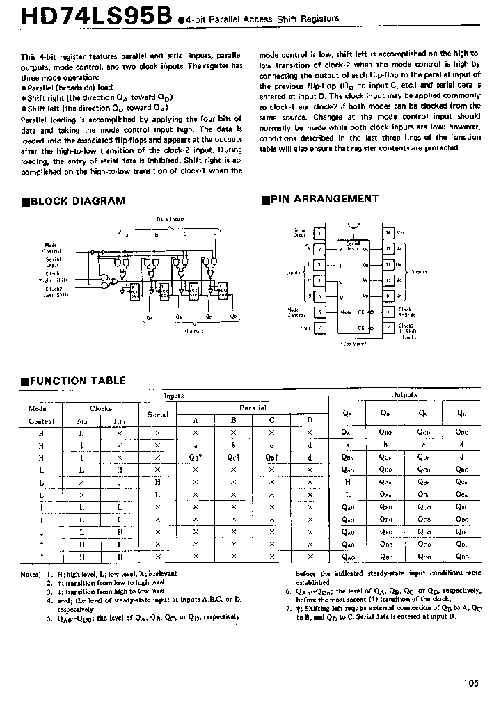 74LS95_579043.PDF Datasheet