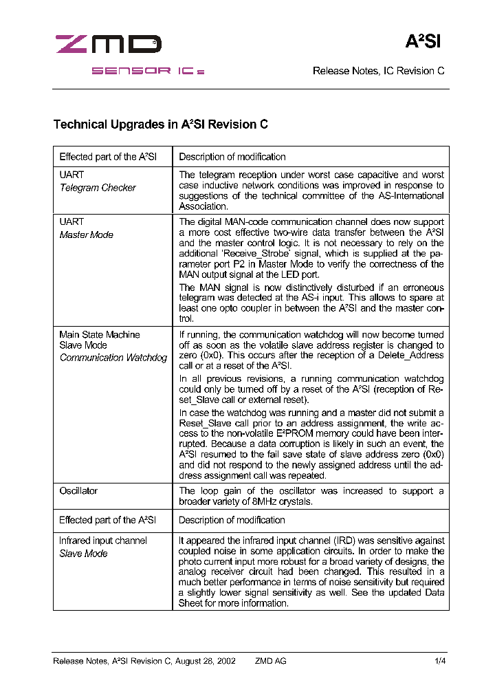 A2SI-ST_657298.PDF Datasheet