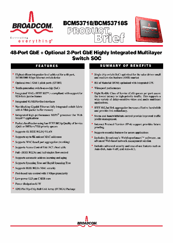 BCM53718S_755150.PDF Datasheet