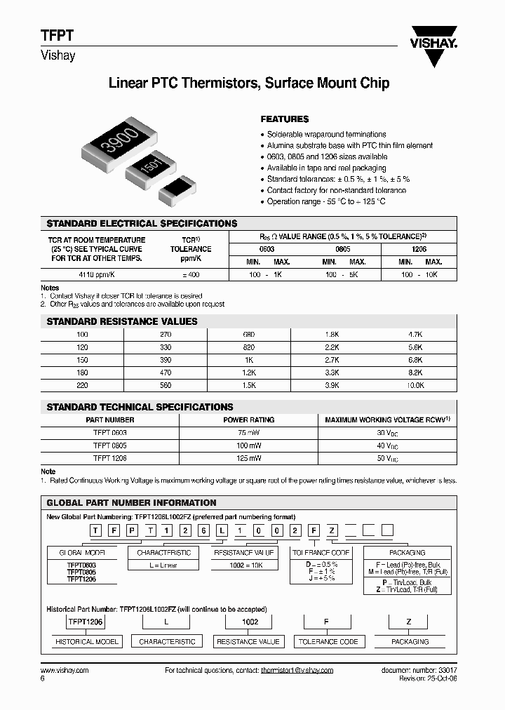 TFPT1206_667558.PDF Datasheet