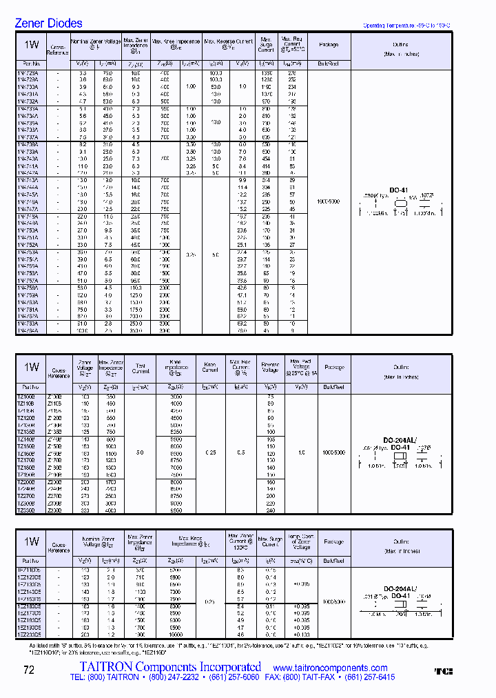 TZ100B_651111.PDF Datasheet