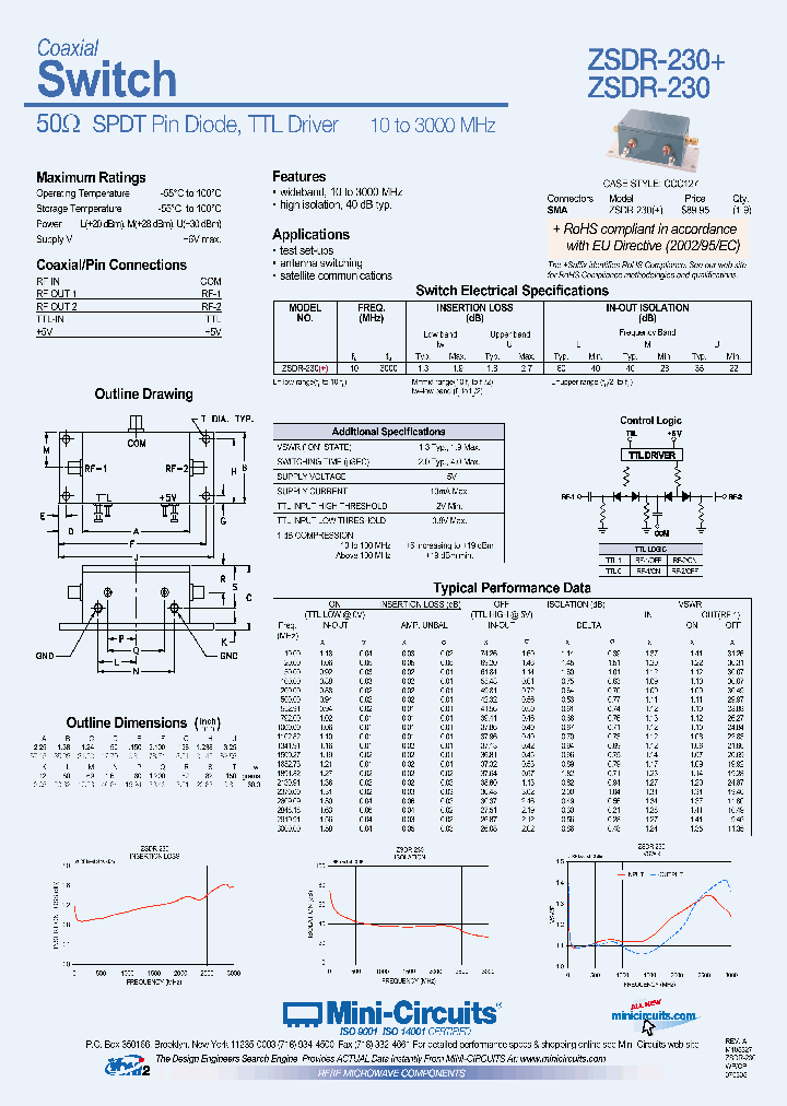 ZD36_750935.PDF Datasheet