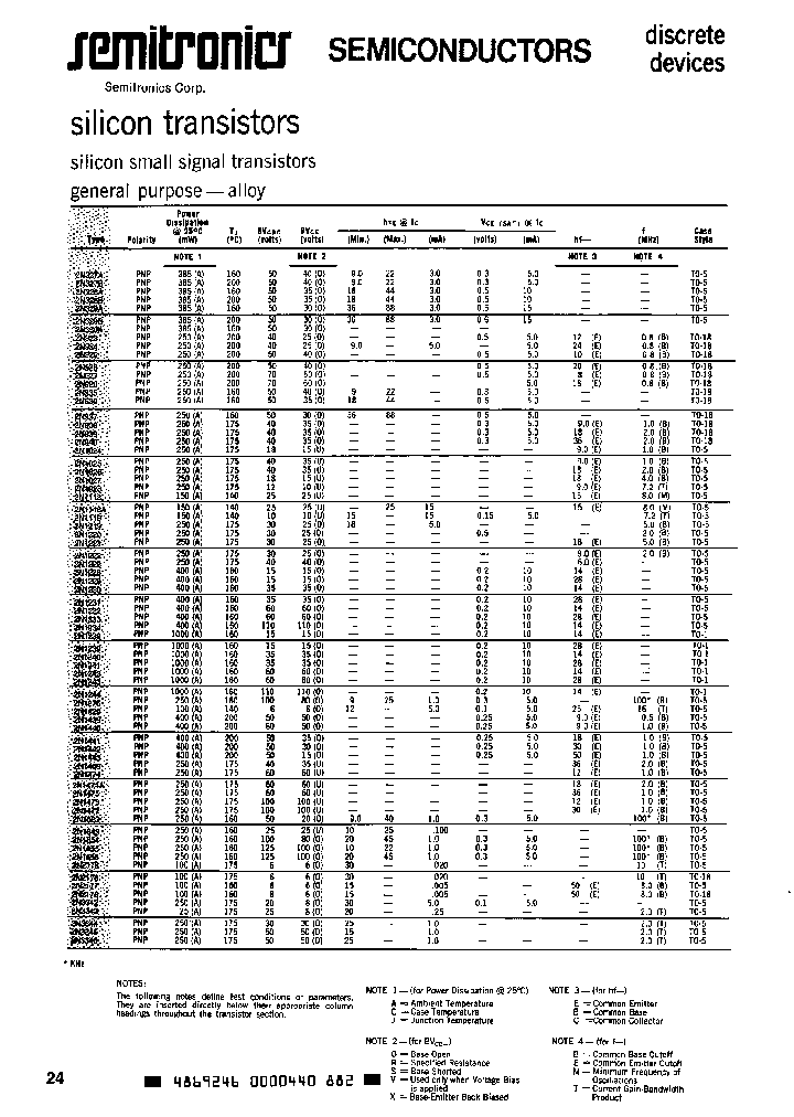 2N1025_848449.PDF Datasheet