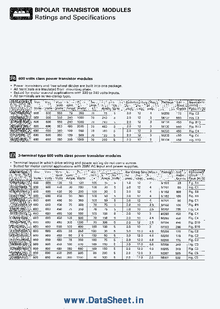 EVL31-050_889647.PDF Datasheet