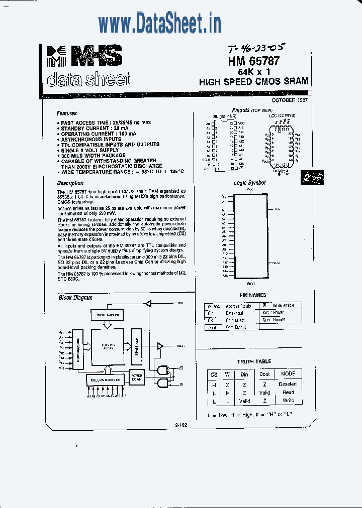 HM3-65787_861126.PDF Datasheet