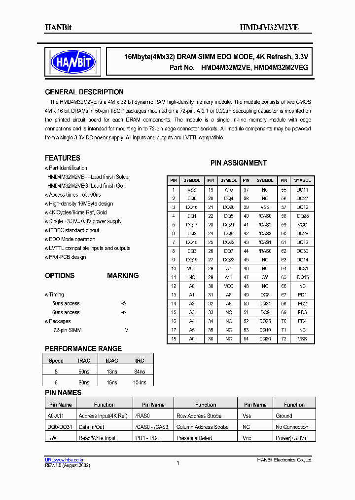 HMD4M32M2VEG-5_636582.PDF Datasheet