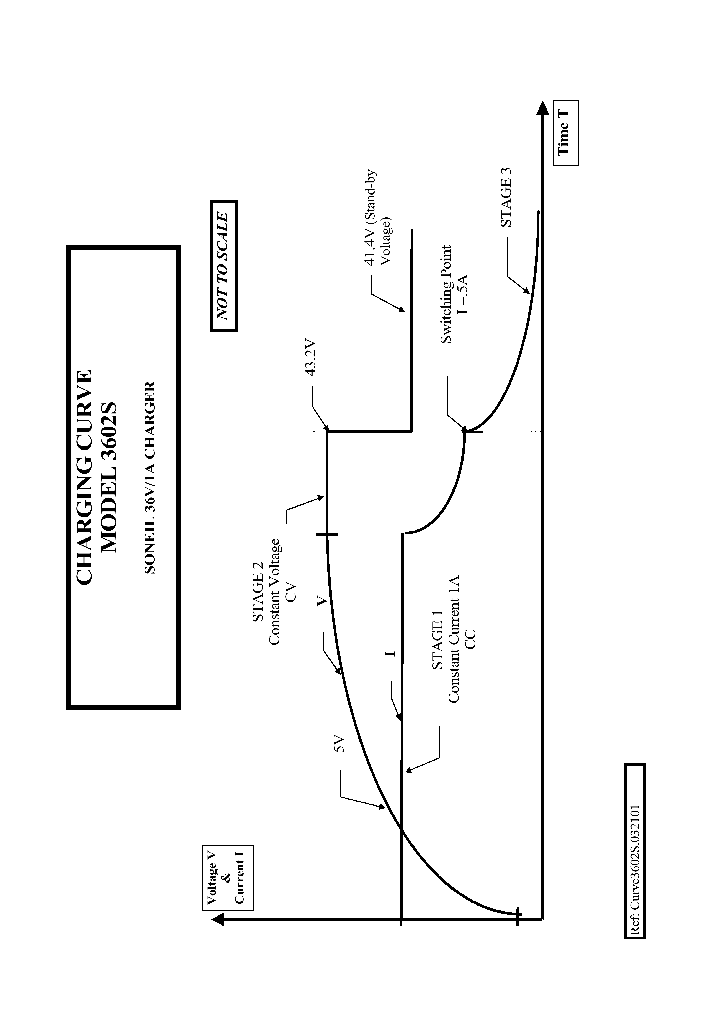 3602S_1199356.PDF Datasheet