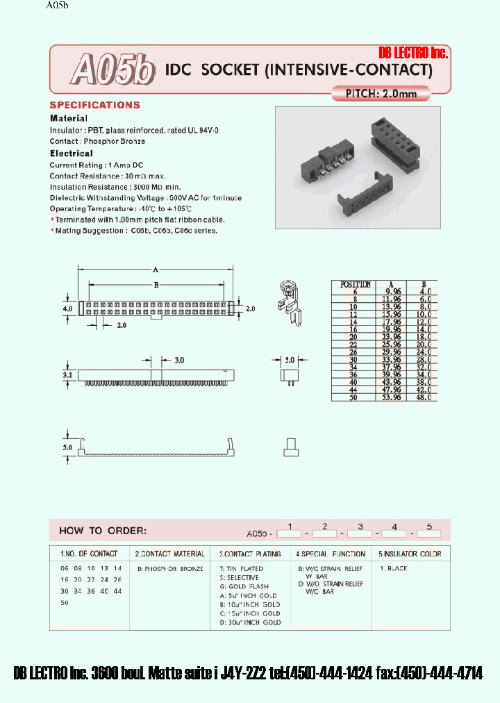 A05B_1204275.PDF Datasheet