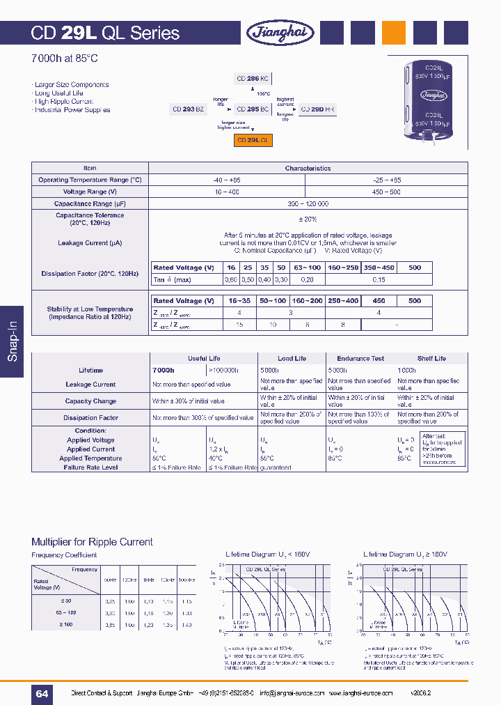 CD29LQL_1224437.PDF Datasheet