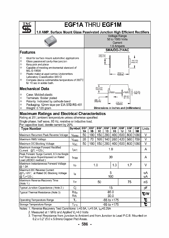 EGF1A_1171727.PDF Datasheet