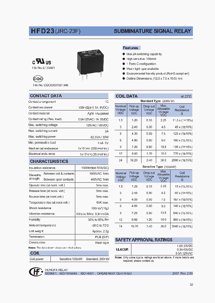 HFD2324-1ZS_1249354.PDF Datasheet