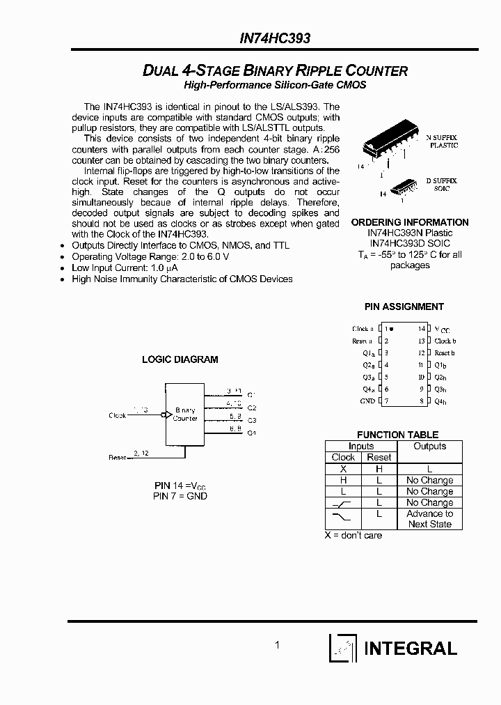 IN74HC393_1254806.PDF Datasheet