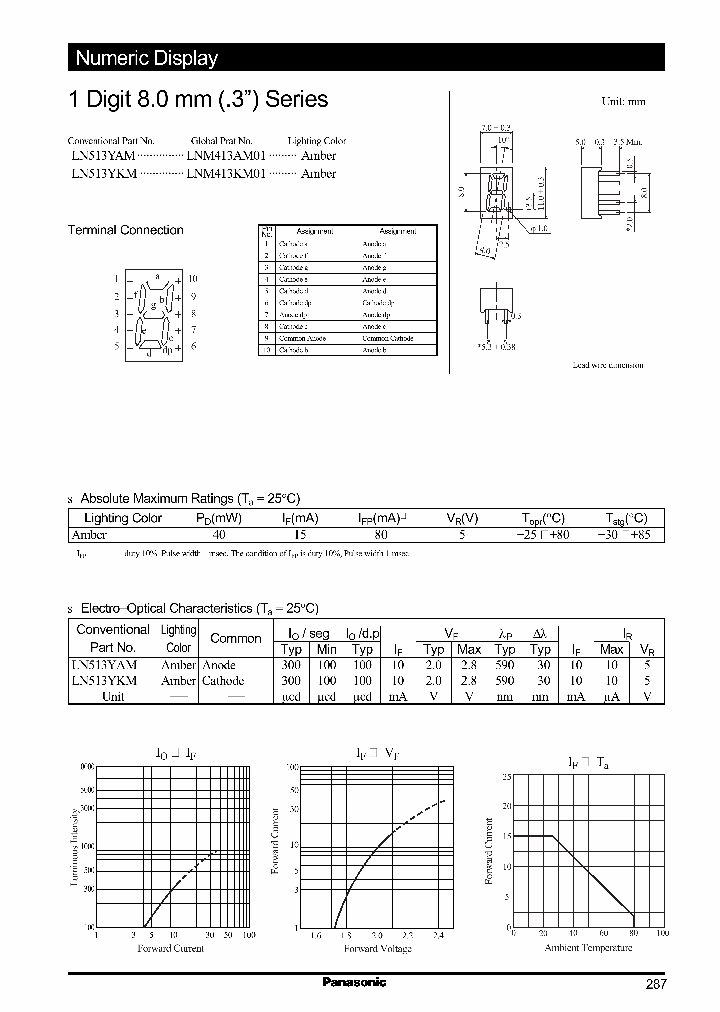 LN513YAM_799394.PDF Datasheet