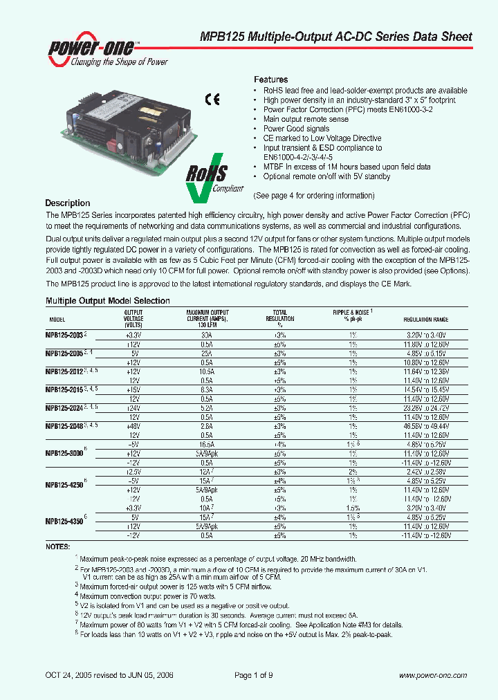 MPB125-4350_1282525.PDF Datasheet