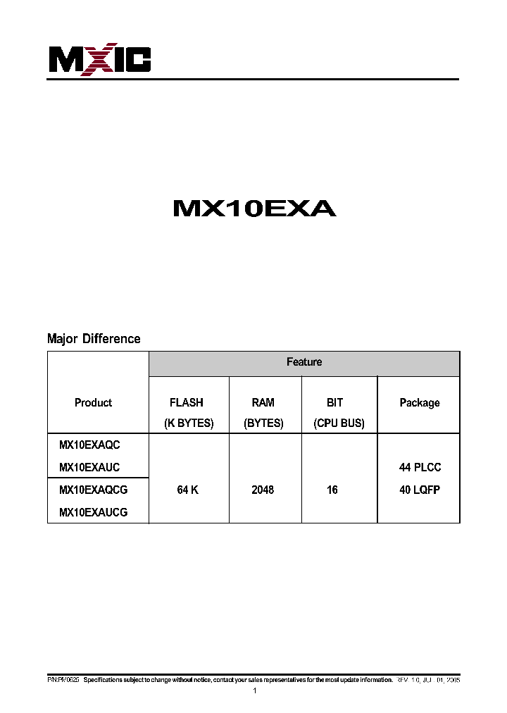 MX10EXAUCG_1286542.PDF Datasheet