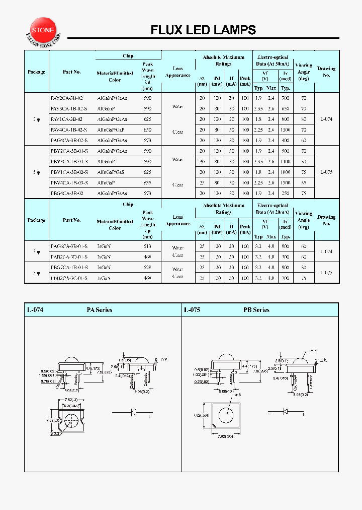 PBY3CA-1B-01-S_1135933.PDF Datasheet