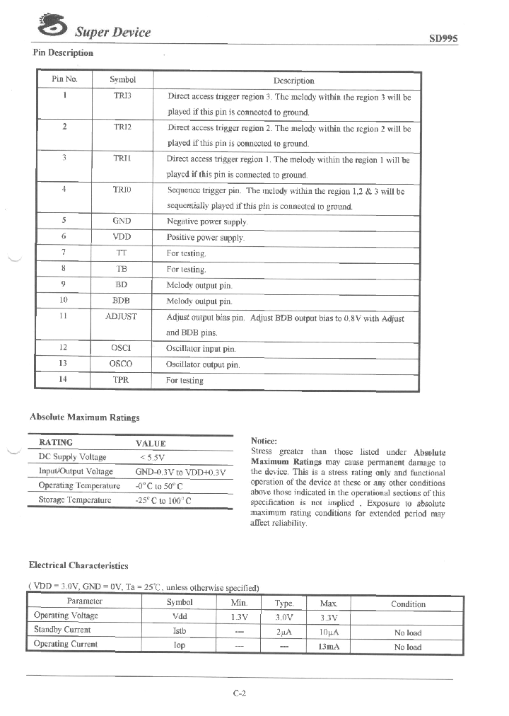 SD995_1306361.PDF Datasheet
