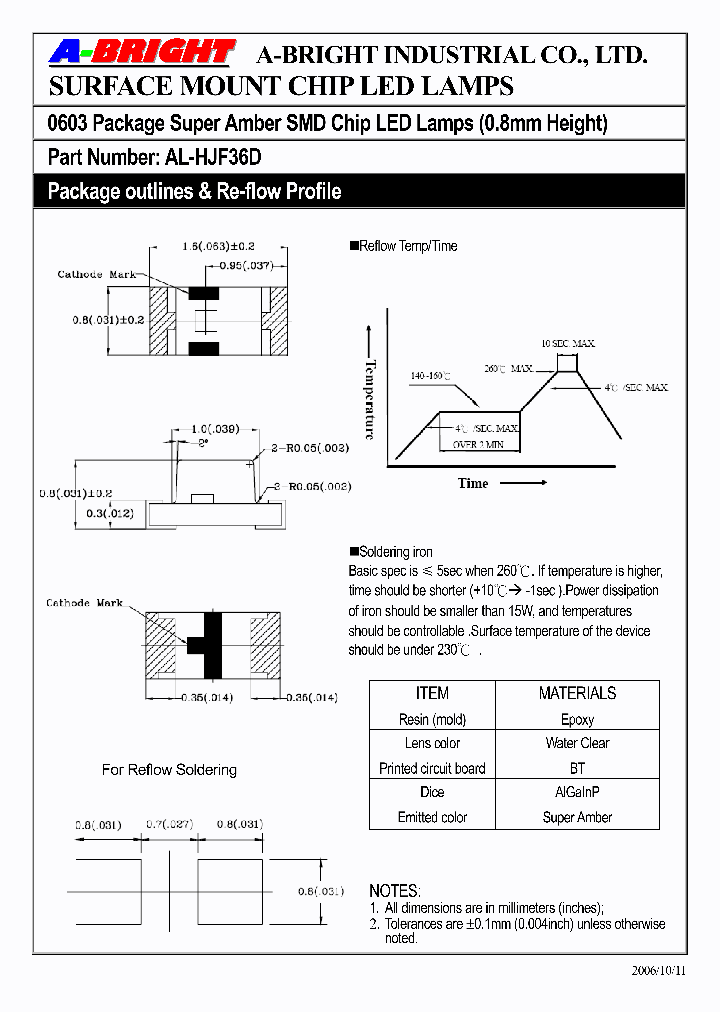 AL-HJF36D_4143415.PDF Datasheet