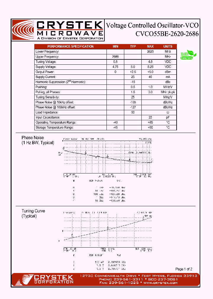 CVCO55BE-2620-2686_4162631.PDF Datasheet