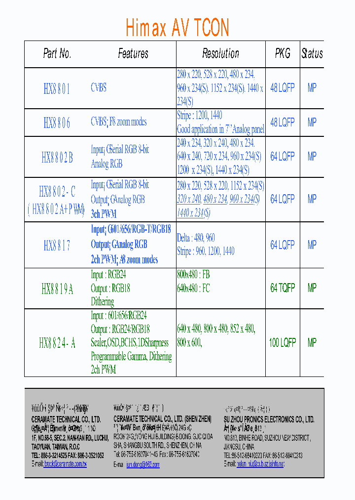 HX8801_4146821.PDF Datasheet