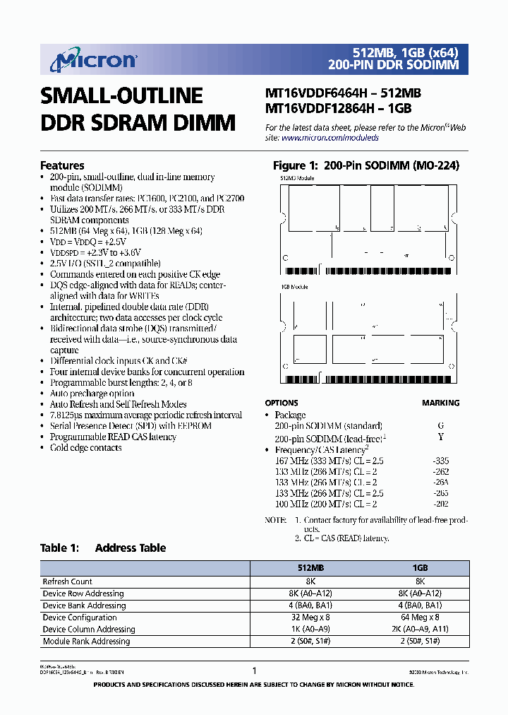 MT16VDDF12864H_4156764.PDF Datasheet