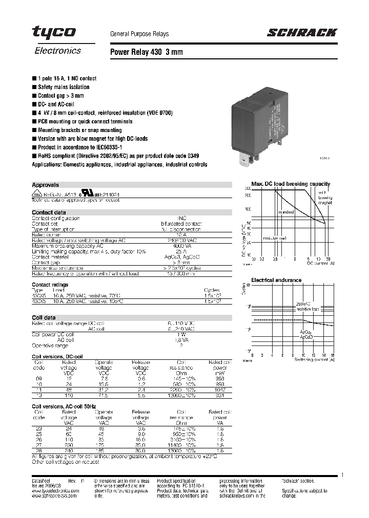 043025281100_4225870.PDF Datasheet