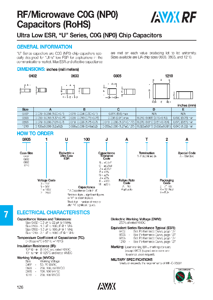 08051U100JATJA_4339151.PDF Datasheet