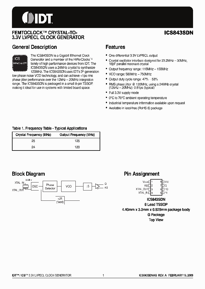 843SDNAGLF_4592240.PDF Datasheet