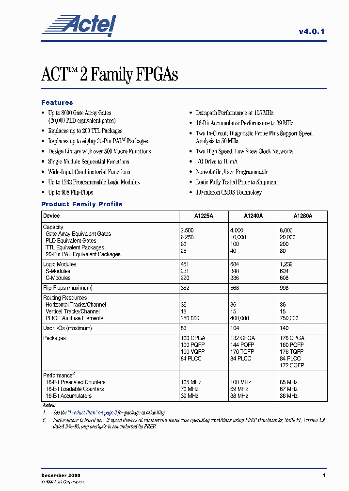A1225A-2CQ176C_4622301.PDF Datasheet