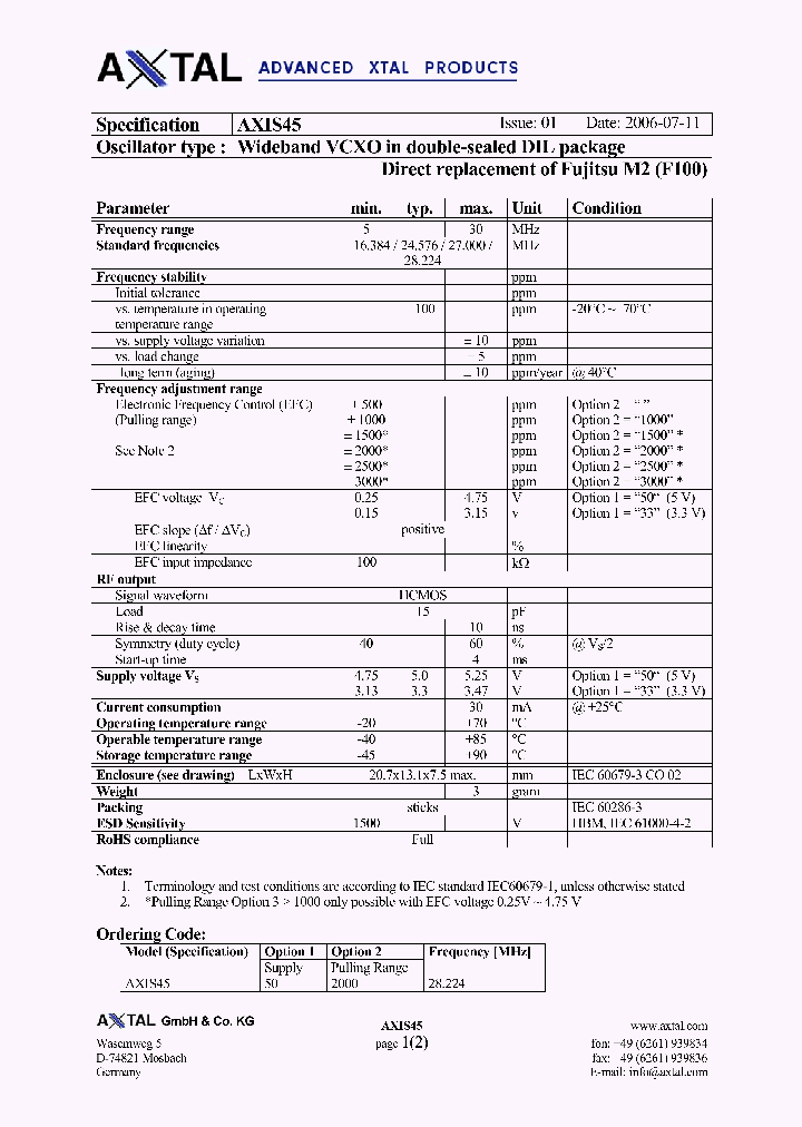AXIS45_4560021.PDF Datasheet