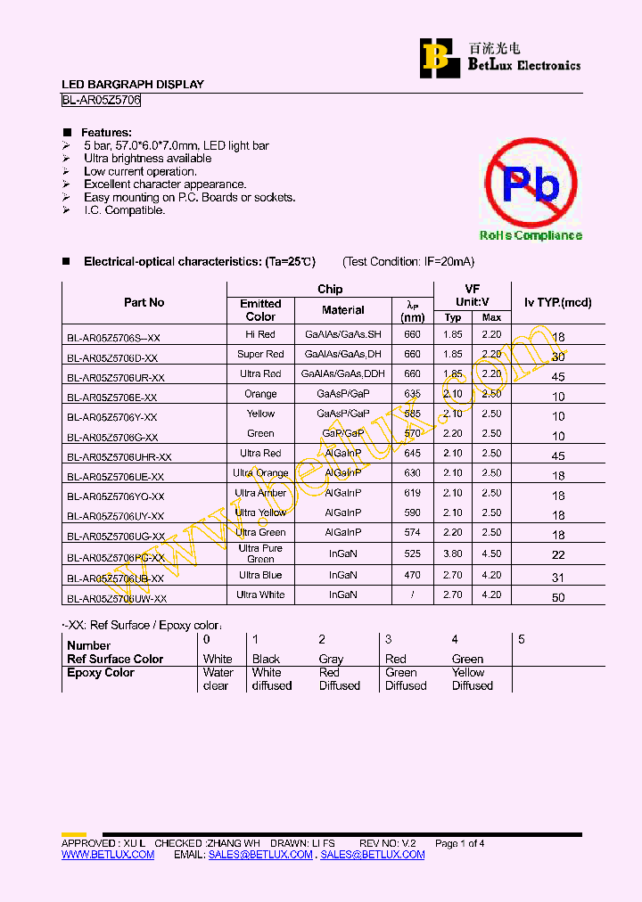 BL-AR05Z5706_4430320.PDF Datasheet