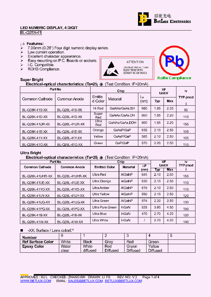 BL-Q28K-41B_4494494.PDF Datasheet