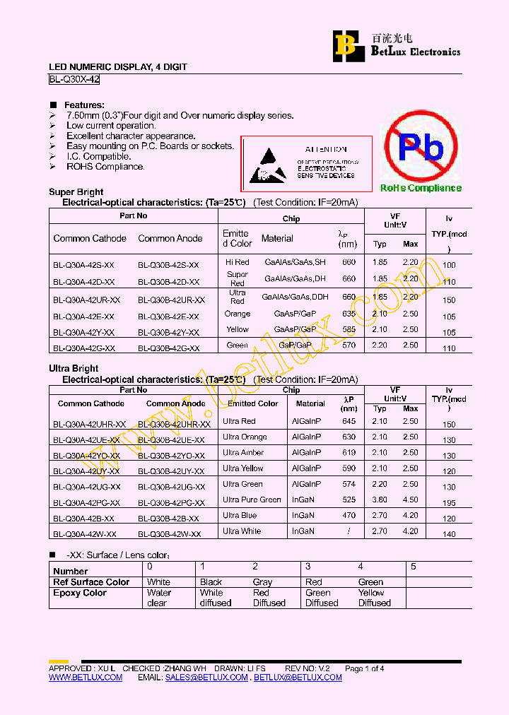 BL-Q30A-42D-10_4494642.PDF Datasheet